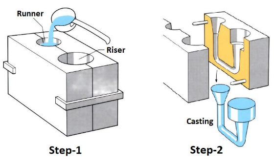 Molten metal pouring